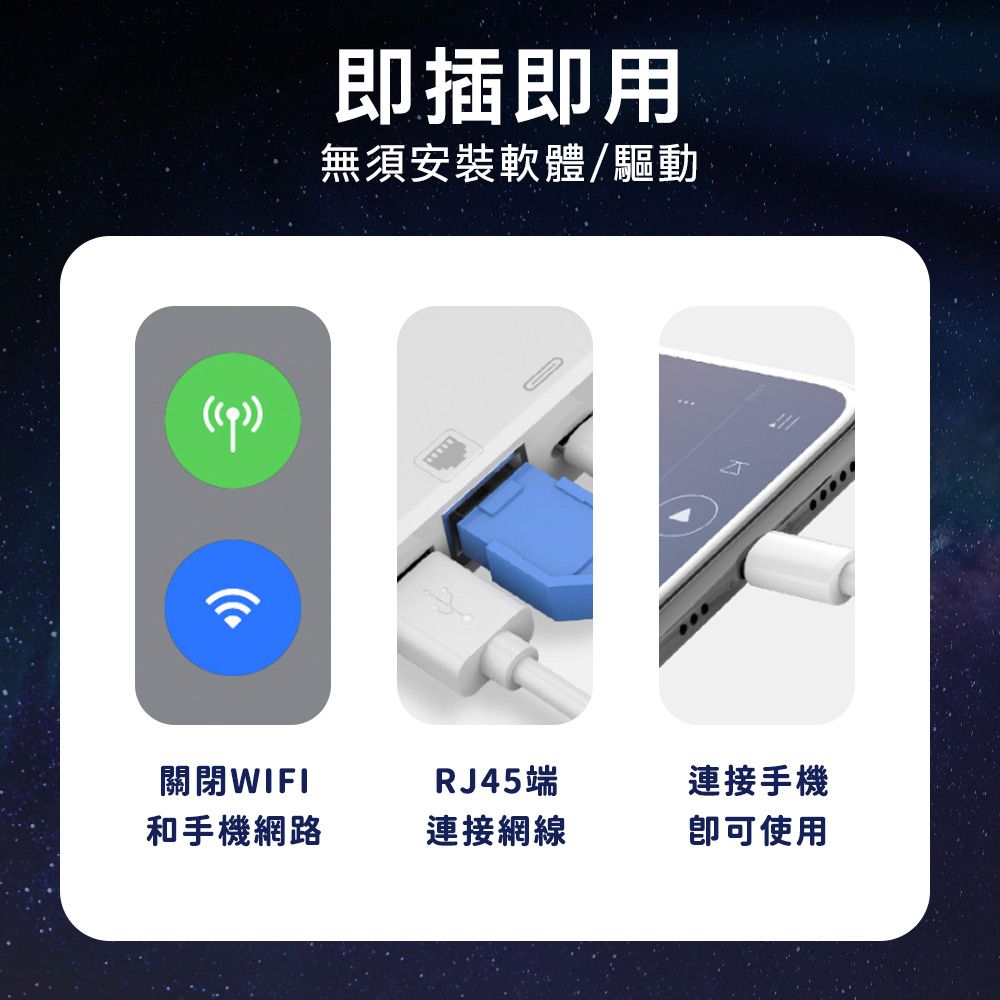 MoZuo 魔宙 iPhone Lightning轉USB/RJ45網路手機檔案傳輸OTG轉接器