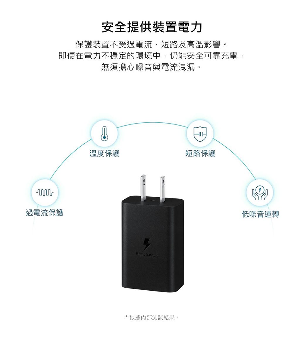 安全提供裝置電力保護裝置不受過電流、短路及高溫影響。即便在電力不穩定的環境中,仍能安全可靠充電,無須擔心噪音與電流洩漏。過電流保護溫度保護短路保護Fast Charging*根據內部測試結果。低噪音運轉