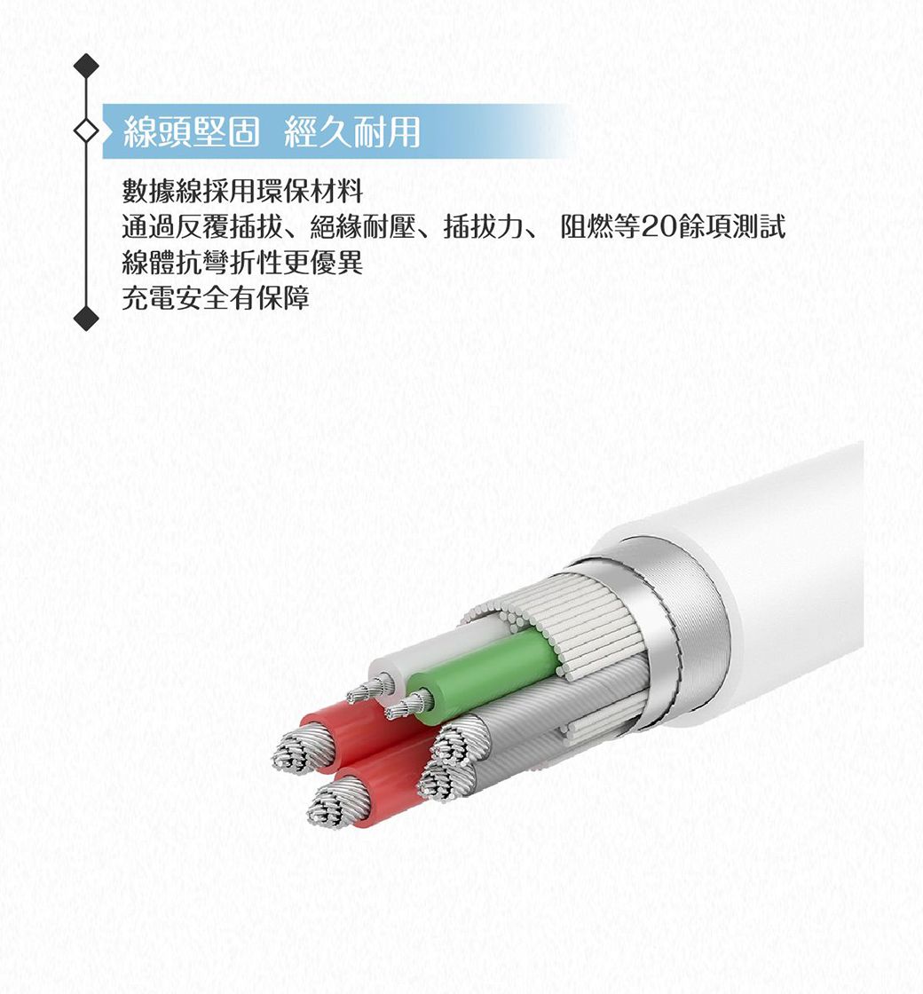 線頭堅固經久耐用數據線採用環保材料通過反覆插拔、絕緣耐壓、插拔力、阻燃等20餘項測試線體抗彎折性更優異充電安全有保障