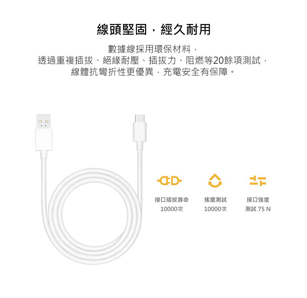 線頭堅固,經久耐用數據線採用環保材料,透過重複插拔、絕緣耐壓、插拔力、阻燃等20餘項測試,線體抗彎折性更優異,充電安全有保障。接口插拔壽命搖擺測試接口強度10000次10000次測試75N