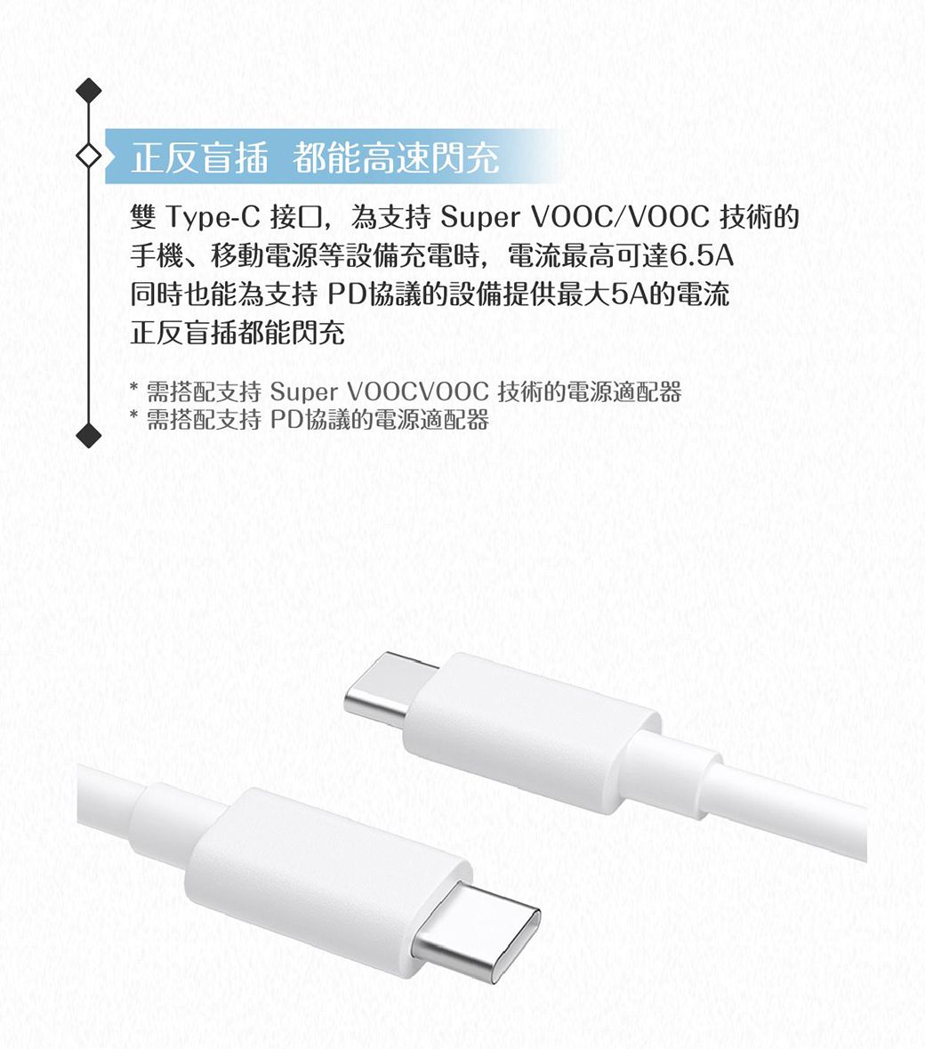 正反盲插 都能高速閃充雙 Type-C 接口,為支持Super VOOC/VOOC 技術的手機、移動電源等設備充電時,電流最高可達6.5A同時也能為支持PD協議的設備提供最大5A的電流正反盲插都能閃充需搭配支持 Super VOOCVOOC 技術的電源適配器需搭配支持PD協議的電源適配器