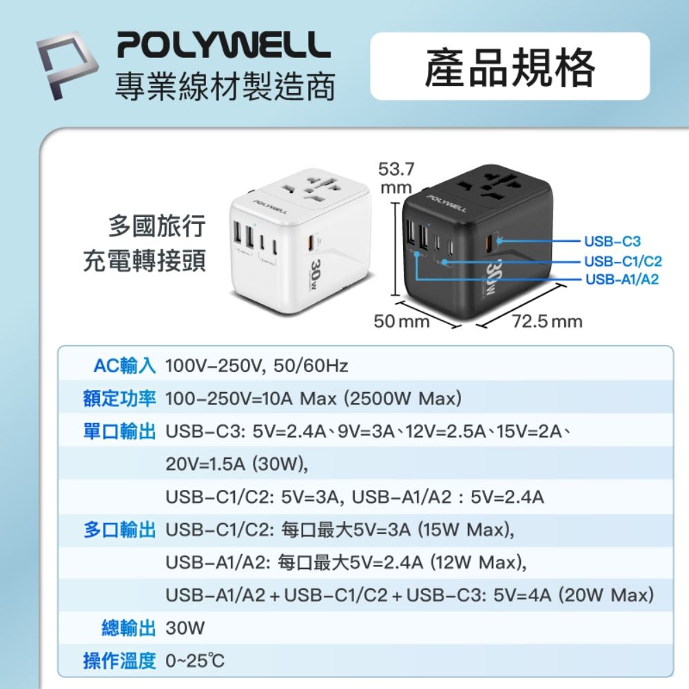 POLYWELL專業線材製造商產品規格多國旅行充電轉接頭30w53.7mmPOLYWELLUSBC3USBC1/C2USBA1/A250 mm72.5 mmAC100V250V, 50/60Hz100250V10A Max ( Max)USB-C3 2.4A 9V3A 12V2.5A 15V2A20V 1.5A (30W),USB-C1/C2: 5V3A, USB-A1/A2: 5V2.4AUSB-C1/C2: 5V3A (15W Max),USB-A1/A2: 5V2.4A (12W Max),USB-A1/A2 USB-C1/C2  USB-C3: 5V4A (20W Max)總輸出 30W操作溫度 0~25℃