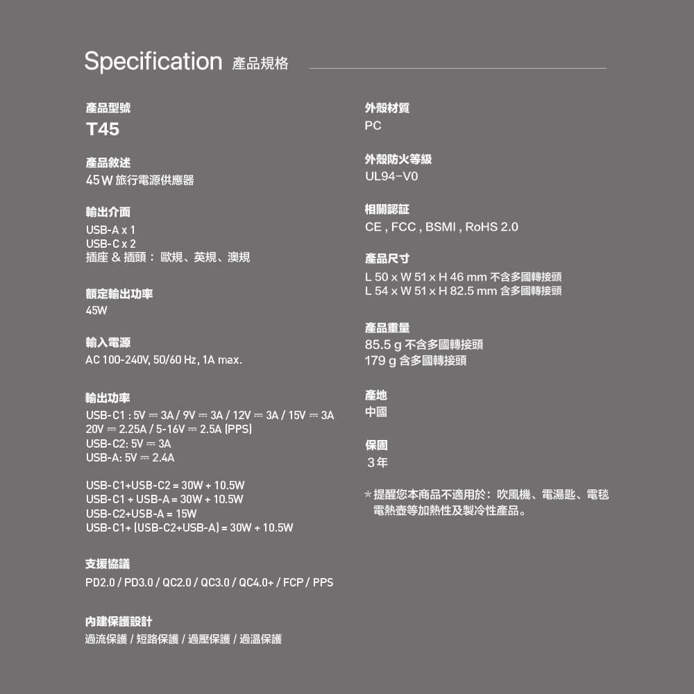 Specification 產品規格產品型號T45產品敘述45 旅行電源供應器輸出介面USB-A  1USB-C2插座& 插頭: 歐規、英規、澳規額定輸出功率45W輸入電源AC 100-240V,50/60 Hz,  ma.輸出功率USB-C1:5V=3A/9V=3A/12V=3A/15V=3A20V=2.25A/5-16V=2.5A USB-C2:5V=3AUSB-A 5V=2.4AUSB-C1+USB-C2=30W+10.5WUSB-C1+USB-A=30W+10.5WUSB-C2+USB-A = 15WUSB-C1+ USB-C2+USB-A=30W+10.5W支援協議PD2.0/PD3.0//QC3.0/QC4.0+/FCP/PPS外殼材質PC外殼防火等級UL94-V0相關認証CE, FCC, BSMI, RoHS 2.0產品尺寸L 50 x W 51 x H46mm 不含多國轉接頭L 54 x W 51 x H82.5 mm 含多國轉接頭產品重量85.5 g 不含多國轉接頭179g含多國轉接頭產地中國保固3年*提醒您本商品不適用於:吹風機、電湯匙、電毯電熱等加熱性及製冷性產品。內建保護設計過流保護 / 短路保護/過壓保護/過溫保護