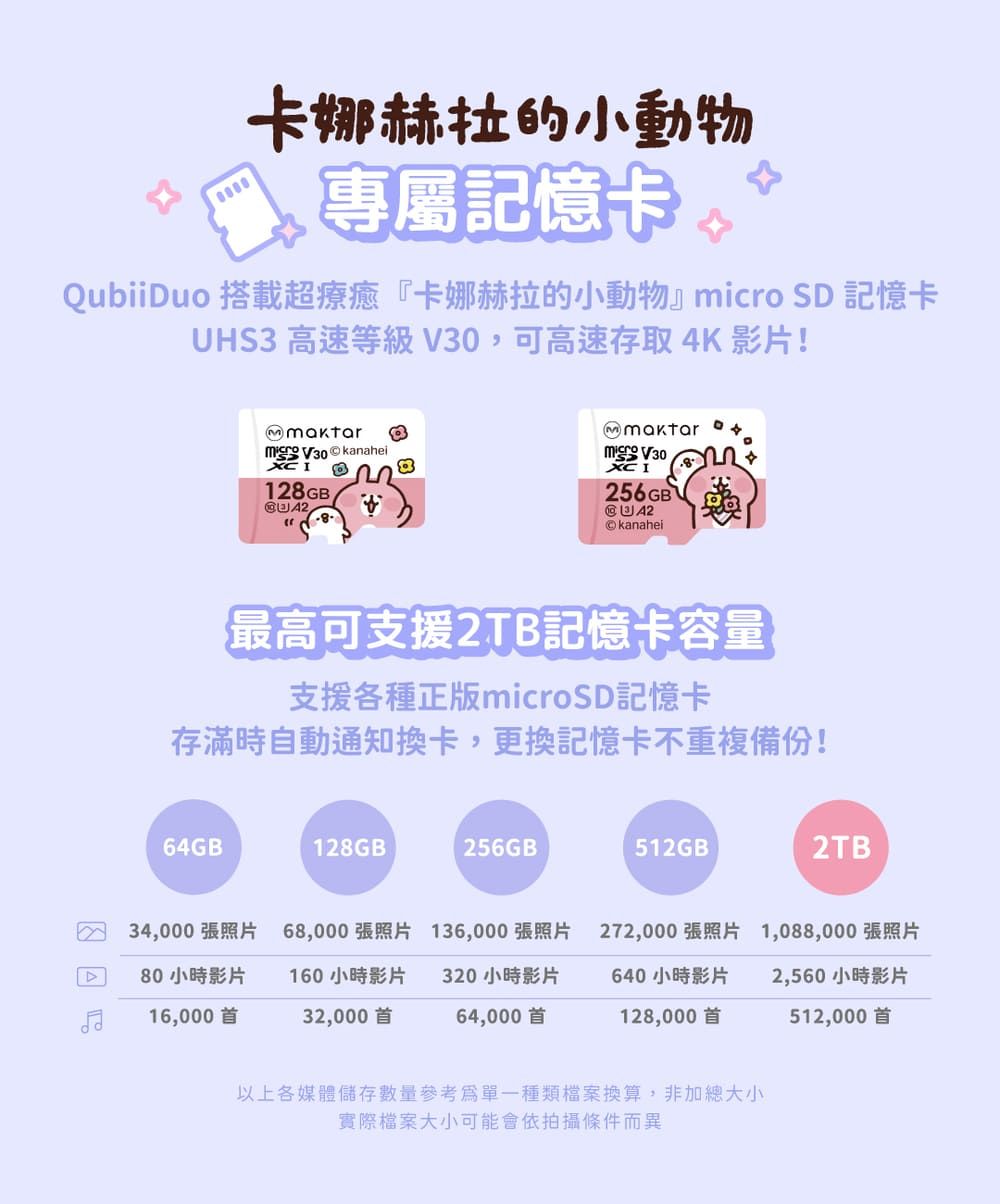 卡娜赫拉的小動物專屬記憶卡 QubiiDuo 搭載超療癒『卡娜赫拉的小動物』 SD 記憶卡UHS3 高速等級V30,可高速存取 4K 影片! V30 kanahei128GB micro V30XCI256GB最高可支援2TB記憶卡容量支援各種正版microSD記憶卡存滿時自動通知換卡,更換記憶卡不重複備份!64GB128GB®256GB512GB2TB34,000張照片80小時影片16,000首68,000 張照片 136,000張照片160小時影片 320 小時影片32,000首 64,000首272,000張照片1,088,000張照片640 小時影片2,560小時影片128,000首512,000首以上各媒體儲存數量單一種類檔案換算,非加總大小實際檔案大小可能會依拍攝條件而異