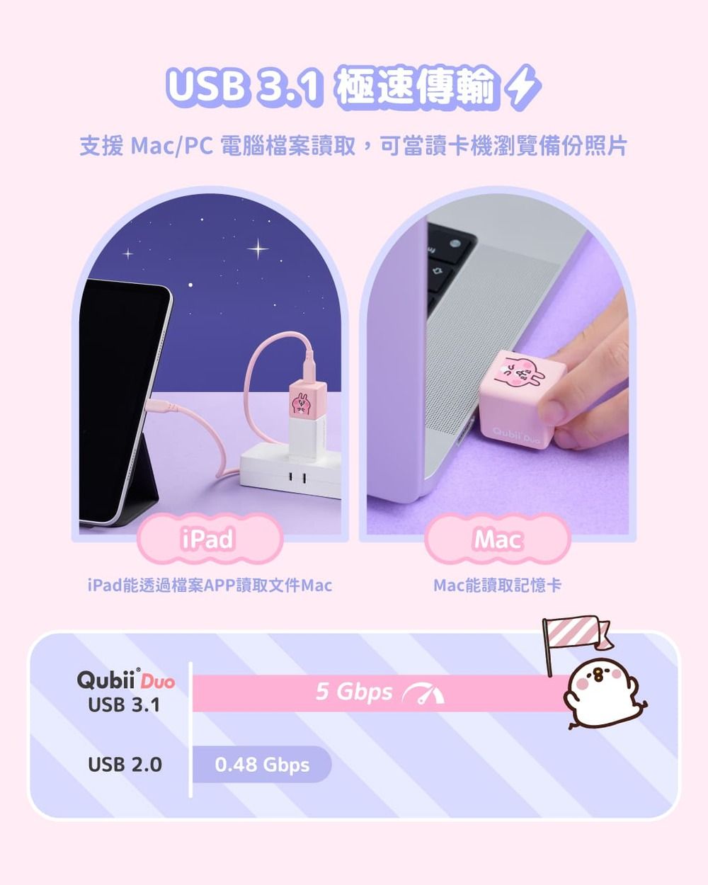 USB 3.1支援 Mac/PC 電腦檔案讀取,可當讀卡機瀏覽備份照片 iPadMaciPad能透過檔案APP讀取文件MacMac能讀取記憶卡Qubii USB 3.1USB 2.00.48 Gbps5 Gbps8