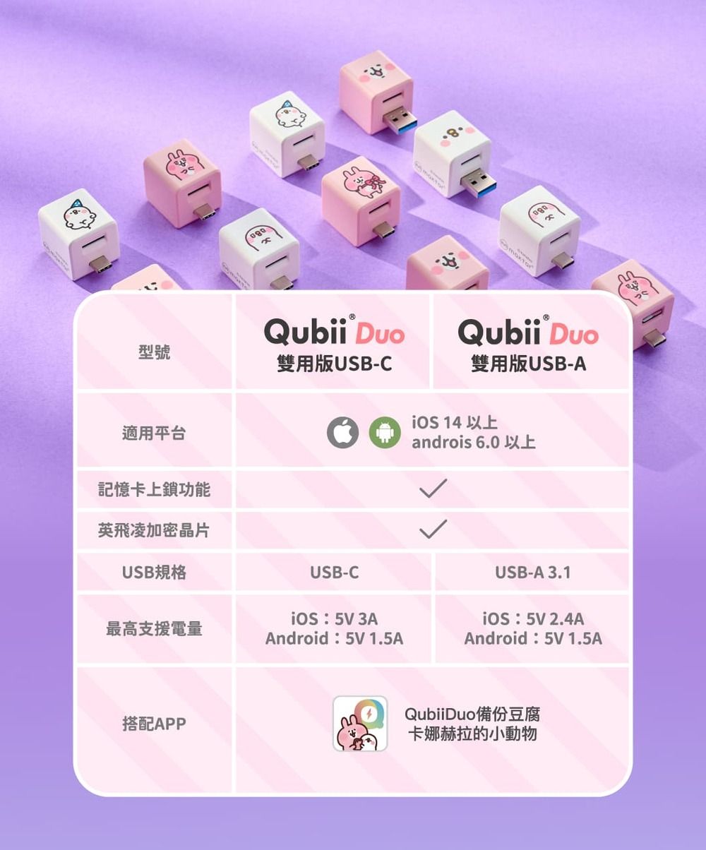 Qubii Qubii 型號雙用版USB-C雙用版USB-A 14 以上適用平台記憶卡上鎖功能英飛凌加密晶片USB 規格androis 6.0 以上USB-C  3A最高支援電量Android5V 1.5A搭配APPUSB-A 3.1:5V 2.4AAndroid:5V 1.5AQubiiDuo備份豆腐卡娜赫拉的小動物