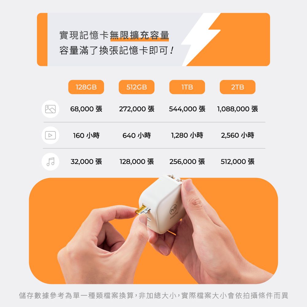 實現記憶卡無限擴充容量容量滿了換張記憶卡即可!128GB512GB1TB2TB68,000張272,000張544,000張1,088,000張160小時640 小時1,280小時2,560小時32,000張128,000張256,000張512,000張儲存數據參考為單一種類檔案換算,非加總大小,實際檔案大小會依拍攝條件而異
