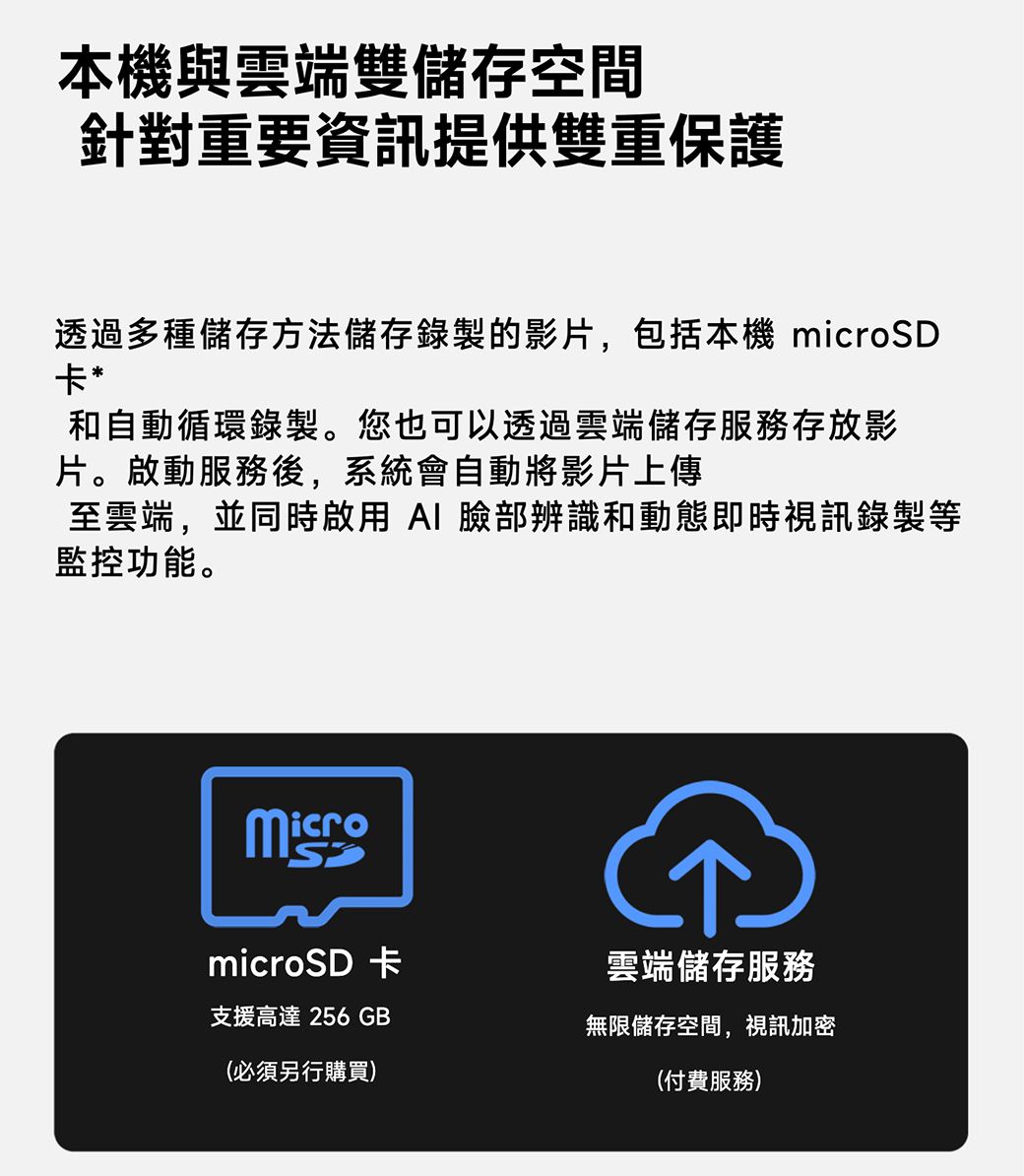 本機與雲端雙儲存空間針對重要資訊提供雙重保護透過多種儲存方法儲存錄製的影片,包括本機 microD卡*和自動循環錄製。您也可以透過雲端儲存服務存放影片。啟動服務後,系統會自動將影片上傳至雲端,並同時啟用  臉部辨識和動態即時視訊錄製等監控功能。icroSmicroSD 卡支援高達 256GB(必須另行購買)G雲端儲存服務無限儲存空間,視訊加密(付費服務)