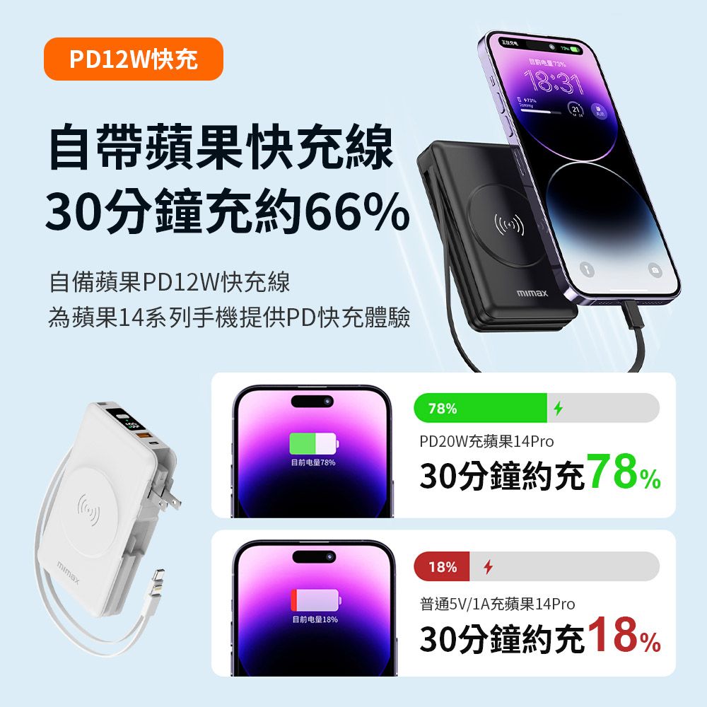 小米有品  | mimax 多功能行動電源 20000mAh