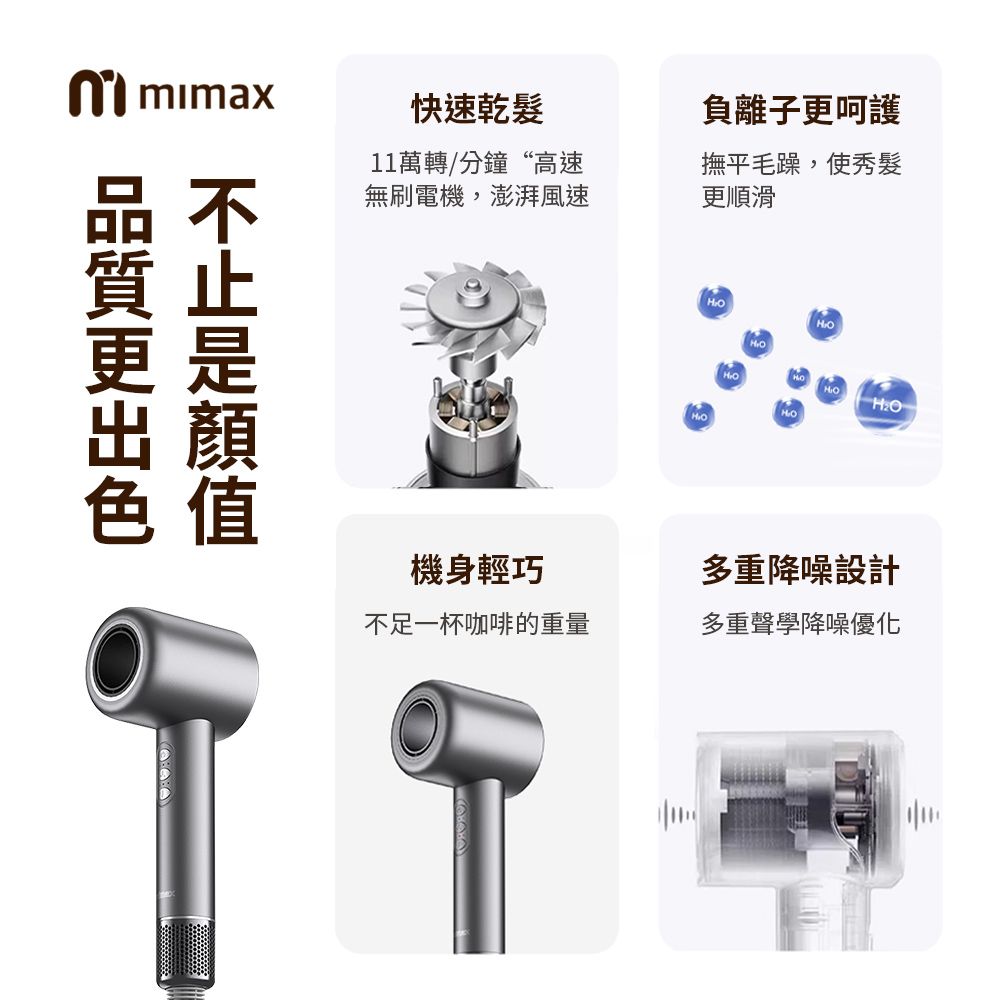 小米有品  | mimax 高速負離子吹風機-白色/灰色/紫色 11萬轉 高速吹風機S501 2億負離子