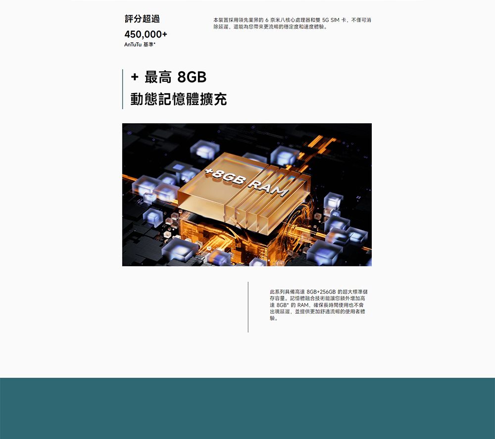 評分超過450000+AnTuTu 基準*本裝置採用領先業界的6奈米八核心處理器和雙 5G SIM卡,不僅可消除延遲,還能為您帶來更流暢的穩定度和速度體驗。+ 最高 8GB動態記憶體擴充+8GB RAM此系列具備高達8GB+256GB的超大標準存容量。記憶體融合技術能讓您額外增加高達 8GB* 的 RAM,確保長時間使用也不會出現延遲,並提供更加舒適流暢的使用者體。