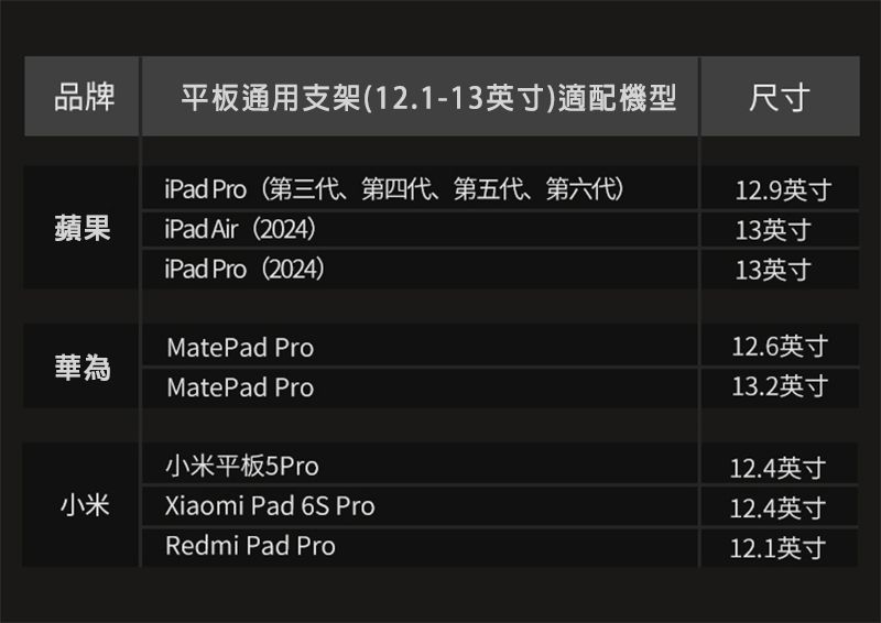 品牌平板通用支架(12.1-13英寸適配機型尺寸蘋果iPad Pro(第三代、第四代、第五代、第六代)iPad Air(2024)12.9英寸13英寸iPad Pro(2024)13英寸MatePad Pro華為MatePad Pro12.6英寸13.2英寸小米平板5Pro12.4英寸小米Xiaomi Pad 6S Pro12.4英寸Redmi Pad Pro12.1英寸