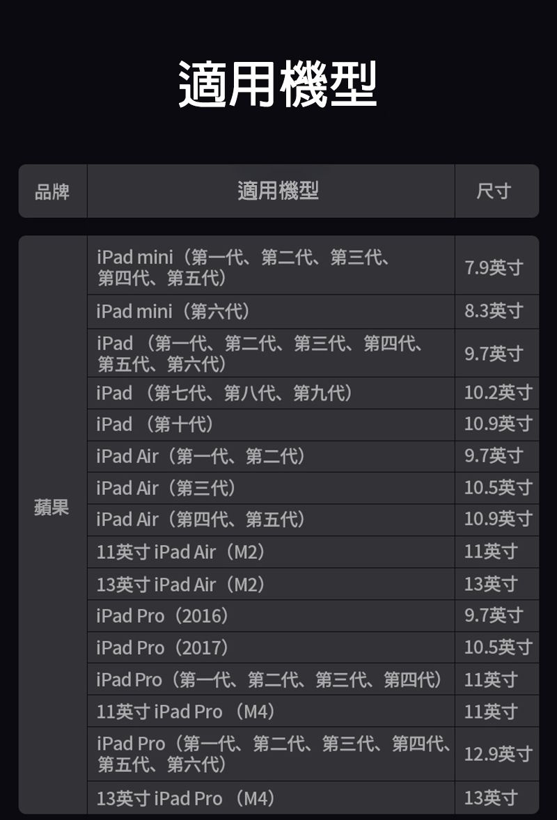 適用機型品牌適用機型尺寸iPad mini(第一代、第二代、第三代、第四代、第五代)7.9英寸iPad mini(第六代)8.3英寸iPad (第一代、第二代、第三代、第四代、9.7英寸第五代、第六代)iPad (第七代、第八代、第九代)10.2英寸iPad (第十代)10.9英寸iPad Air(第一代、第二代)9.7英寸iPad Air(第三代)10.5英寸蘋果iPad Air(第四代、第五代)10.9英寸11英寸iPad Air(M2)11英寸13英寸iPad Air(M2)13英寸iPad Pro(2016)9.7英寸iPad Pro(2017)10.5英寸iPad Pro(第一代、第二代、第三代、第四代) 11英寸11英寸iPad Pro(M4)11英寸iPad Pro(第一代、第二代、第三代、第四代、12.9英寸第五代、第六代)13英寸iPad Pro(M4)13英寸