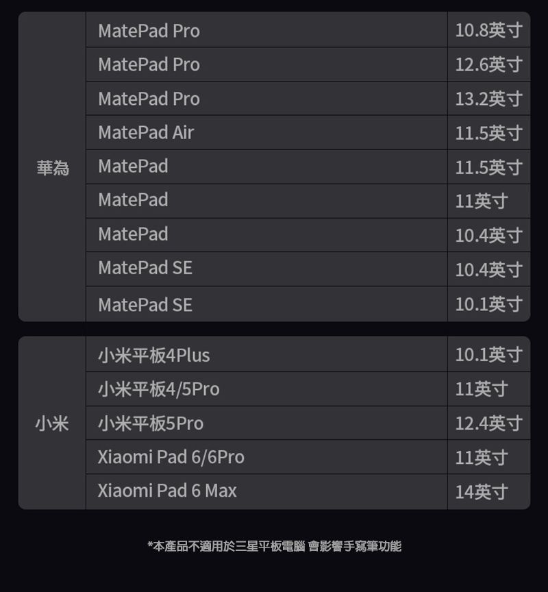 MatePad Pro10.8英寸MatePad Pro12.6英寸MatePad Pro13.2英寸MatePad Air11.5英寸華為MatePad11.5英寸MatePad11英寸MatePad10.4英寸MatePad SE10.4英寸MatePad SE10.1英寸小米平板4Plus10.1英寸小米平板4/5Pro11英寸小米小米平板5 Pro12.4英寸Xiaomi Pad 6/6Pro11英寸Xiaomi Pad 6 Max14英寸*本產品不適用於三星平板電腦 會影響手寫筆功能