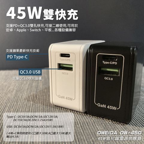 Oweida 歐威達 GaN氮化鎵 45W 雙孔PD+QC 折疊快速充電器