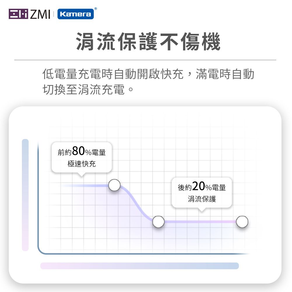 ZMI  GaN3 氮化鎵20W USBC迷你時尚 快充保護 單孔充電器 A01 藍色