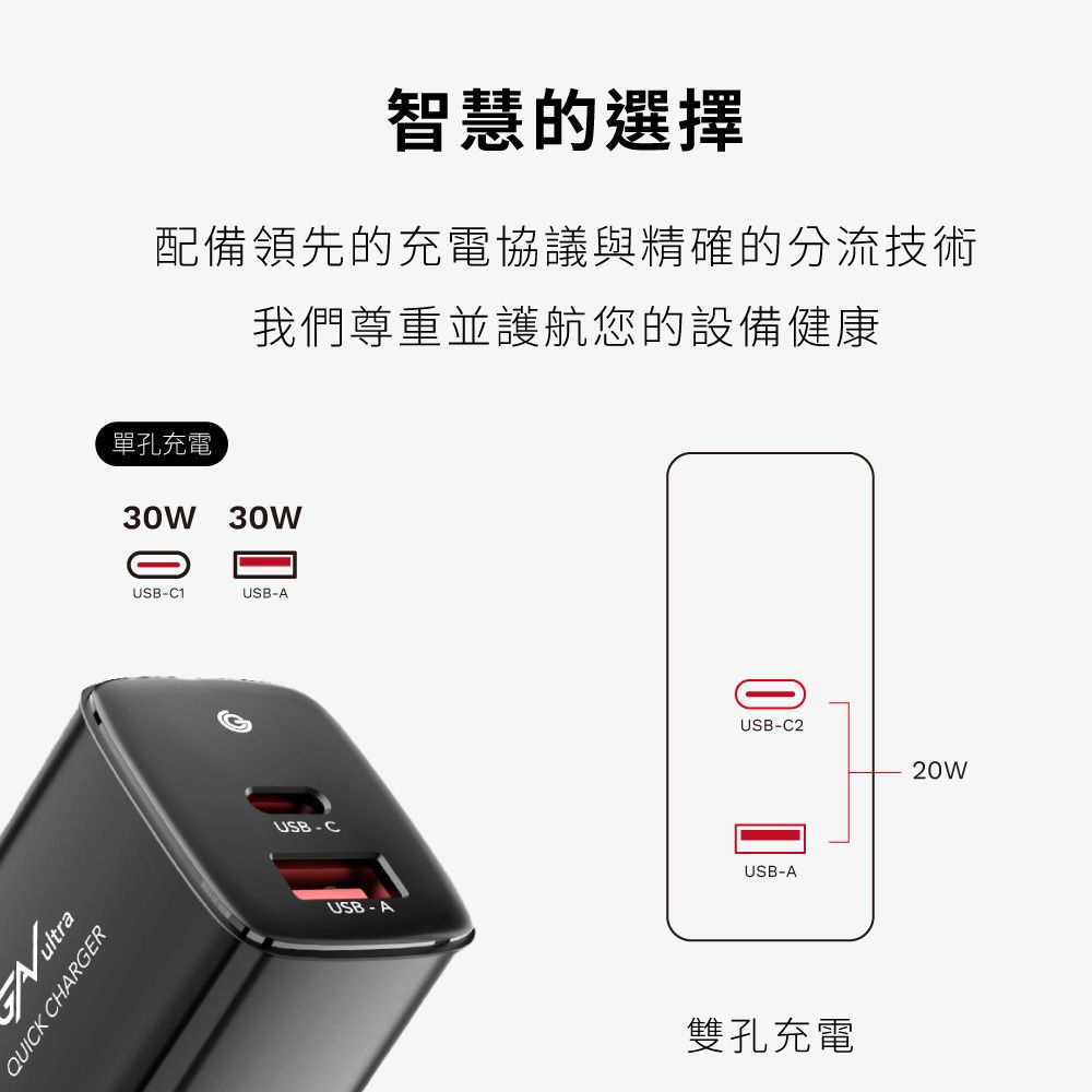 grantclassic 特經典   特經典 充滿快樂與希望 ApexVolt PD30W電源供應器+240W Type-C快充線