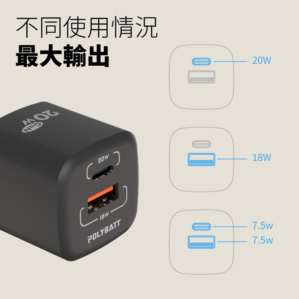 POLYBATT GaN氮化鎵 20W 雙孔PD+QC 手機平板快速充電器