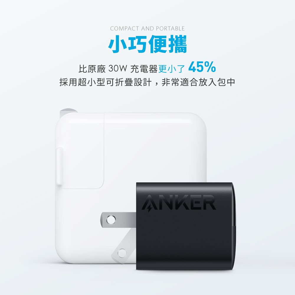 COMPACT AND PORTABLE小巧便攜比原廠 30W 充電器更小了45%採用超小型可折疊設計,非常適合放入包中ANKER