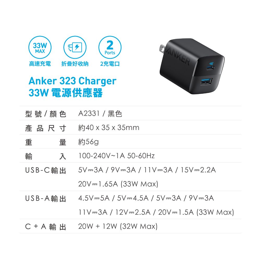 Ports33WMAX]2高速充電 好收納2充電口Anker 323 Charger33W 電源供應器ANKER型號/顏色A2331/黑色產品尺寸約40  35 x 35mm重量約56g輸入100240V~1A 5060HzUSB-C輸出USB-A輸出C+A輸出5V=3A/9V=3A/=3A/15V=2.2A20V=1.65A (33W Max)4.5V=5A/5V=4.5A/5V=3A/9V=3A11V=3A/12V-2.5A/20V-1.5A(33WMax)20W + 12W (32W Max)