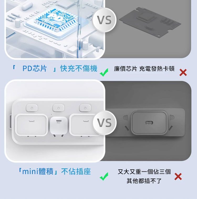 PD芯片快充不傷機VSVS廉價芯片 充電發熱卡頓 「mini體積」不佔插座又大又重一個佔三個其他都插不了