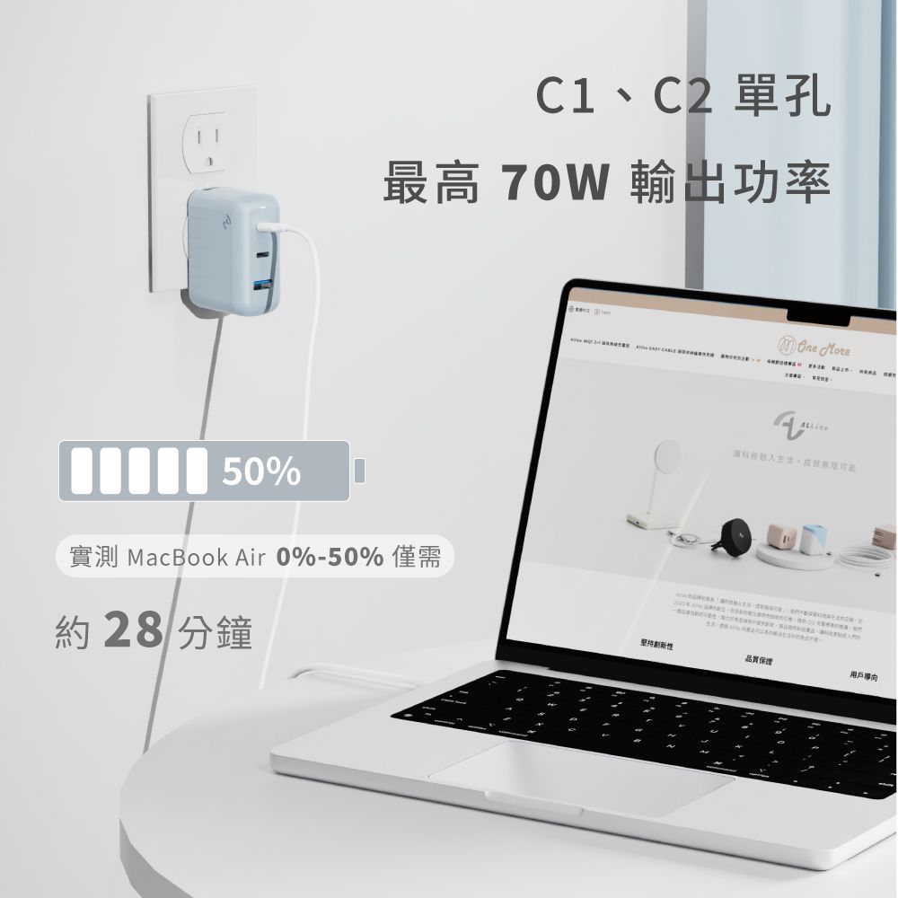 50%C1、C2 單孔最高 70W 輸出功率 More    實測 MacBook Air 0%-50%僅需品質保證用戶導向約28 分鐘