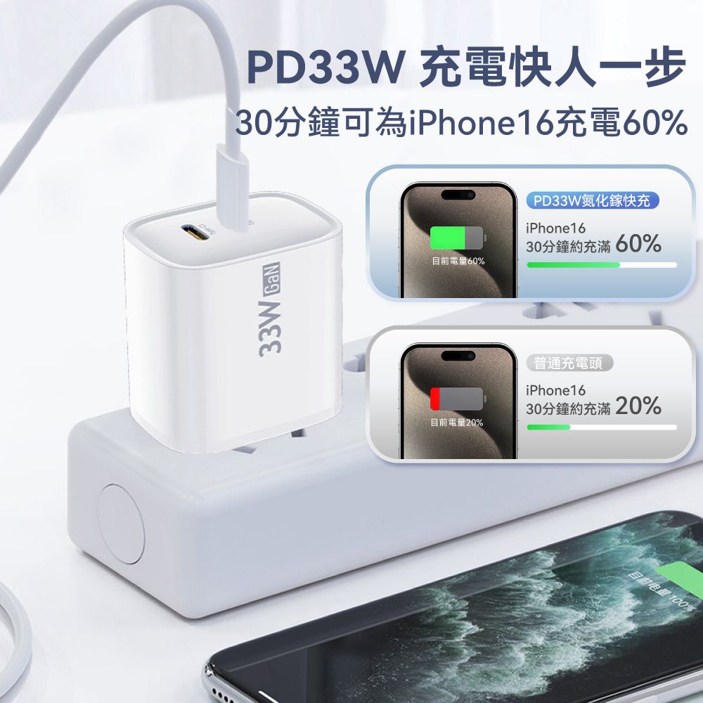 DTAudio 聆翔 【2M】氮化鎵33W充電組 雙TypeC 充電頭 充電器 PD 手機充電線 編織 快充線 傳輸線