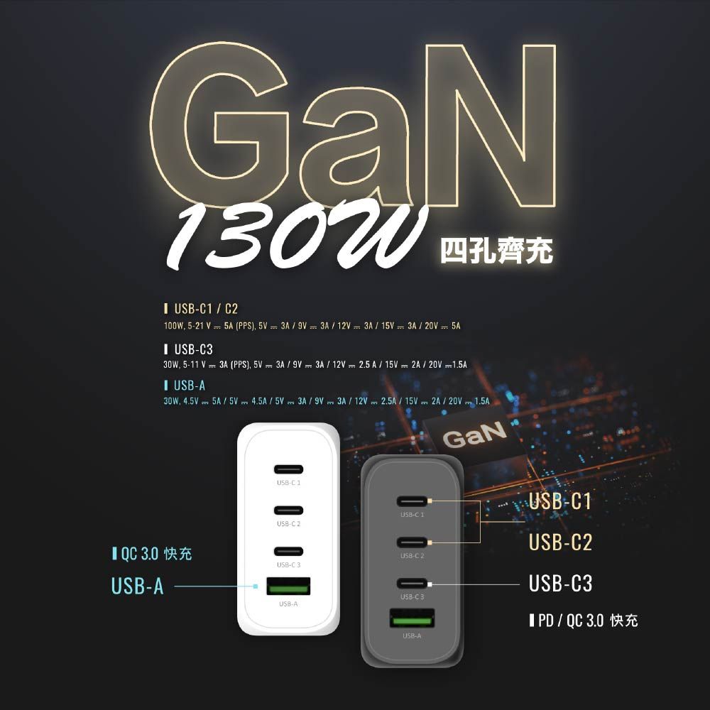 GaN四孔齊充 2100W 521 V 5A (PPS, 5V 3A  3A 12V 3A  15V 3A  20V  5A 330W, 511 V3A (PPS), 5V 3A   3A  12V 2.5 A 15V 2A  20V 1.5A A30W, 4.5V 5A5V 4.5A  5V3A  9V 3A  12V 2.5A  15V 2A  20V 1.5AGaNC 1-C1USB-C 1USB-C 2 QC 3.0 快充USB-C2USB-C 2USB-C 3USB-AUSB-AUSB-C 3USB-C3  QC 3.0USB-A