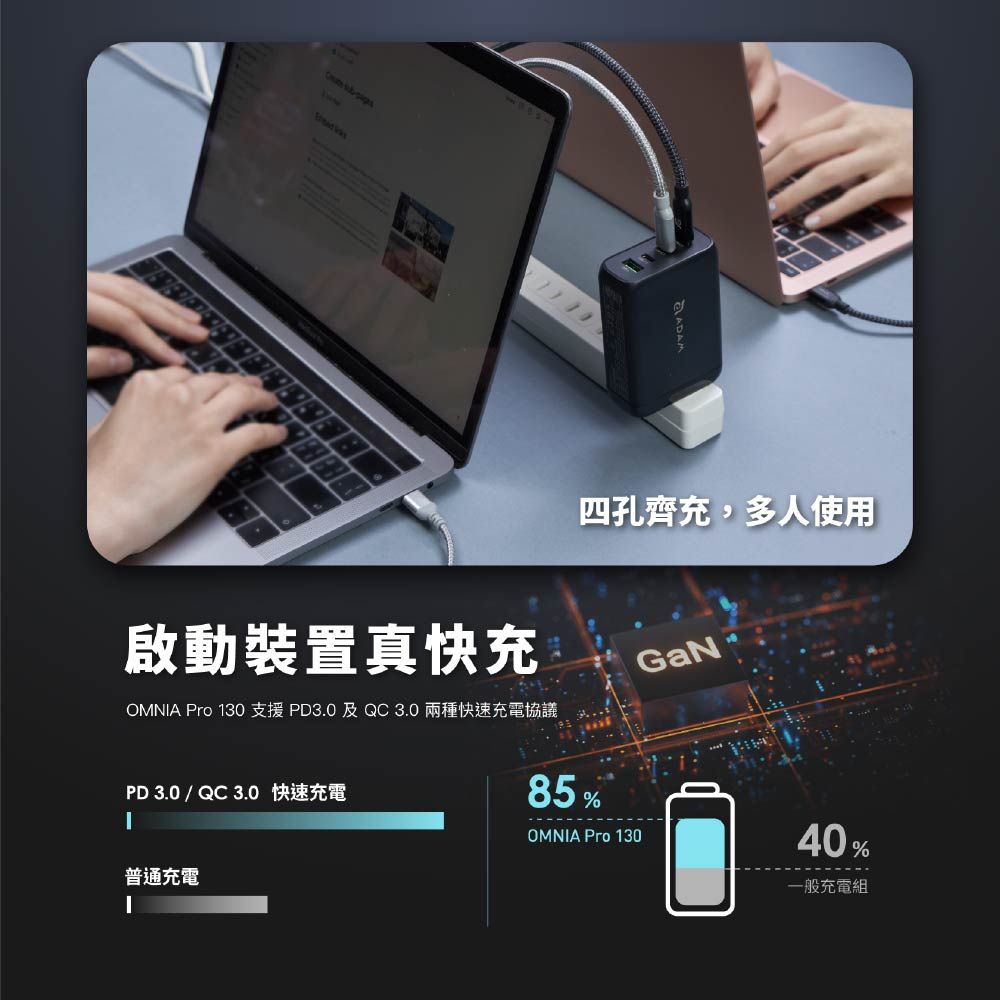 sub 啟動裝置真快充OMNA Pro 130 支援PD3.0及QC3.0兩種快速充電協議PD 3.0 / QC 3.0 快速充電I普通充電四孔齊充,多人使用GaN85%OMNIA Pro 13040%一般充電組