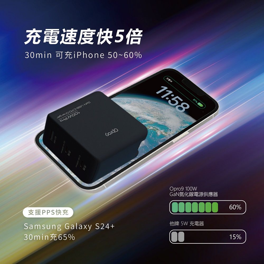 Opro9 GaN氮化鎵 100W三孔(2C1A) 快充器