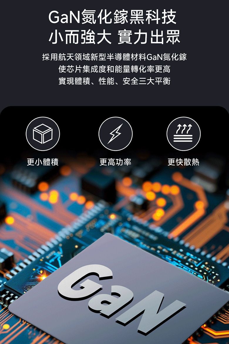 氮化鎵黑科技小而強大 實力出眾採用航天領域新型半導體材料GaN氮化鎵使芯片集成度和能量轉化率更高實現體積、性能、安全三大平衡更小體積更高功率更快散熱GaN