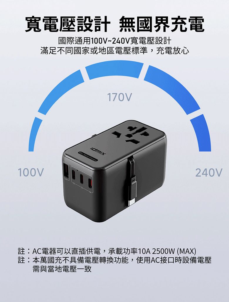 寬電壓設計 無國界充電國際通用100V~240V寬電壓設計滿足不同國家或地區電壓標準,充電放心100V 170V240V註:AC電器可以直插供電,承載功率10A 2500W (MAX)註:本萬國充不具備電壓轉換功能,使用AC接口時設備電壓需與當地電壓一致