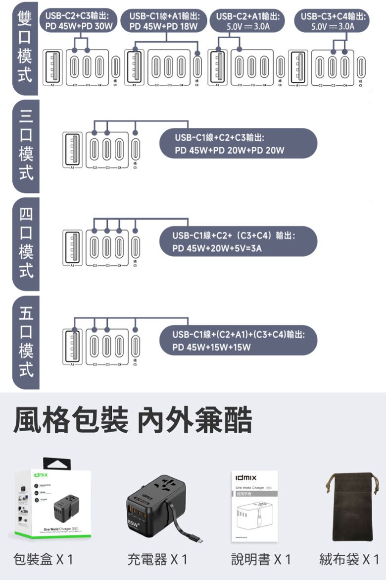 USB-C2C3輸出:PD4WPDWUSB-C1線+1輸出: USB-C2+A1輸出:PD45W+PD18W5.0V=3.0AUSB-C3+C4輸出:5.0V=3.0AUSB-C1線+C2+C3輸出:PD 45W+PD 20W+PD 20WUSB-C1線+C2+C3+C4輸出:PD45W+20W+5V=3AUSB-C1線+C2+A1)+(C3+C4)輸出:PD45W+15W+15W風格 内外兼酷A (5 Charger (30)包裝盒X1充電器X1說明書X1絨布袋X1