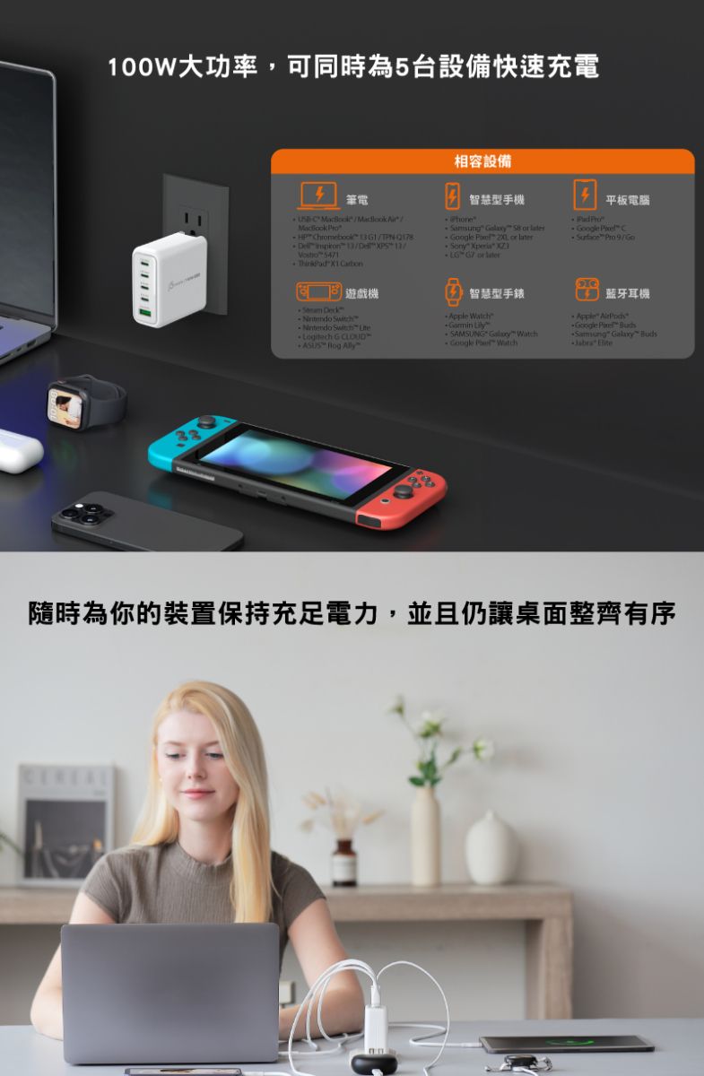 100W大功率,可同時為5台設備快速充電筆電    Chromebook      XPS  5471   遊戲機        相容設備智慧型手機   or    or Sony Xperia   or later4 平板電腦  C Pro 9智慧型手錶藍牙耳機-Apple  SAMSUNG    WatchApple AirPods   Samsung   隨時為你的裝置保持充足電力,並且仍讓桌面整齊有序