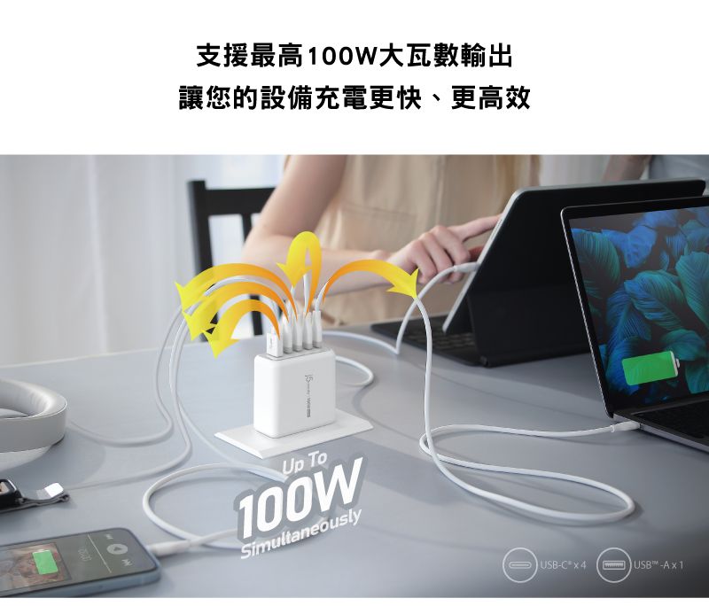 支援最高100W大瓦數輸出讓您的設備充電更快、更高效Up To100WSimultaneouslyUSB-USB-