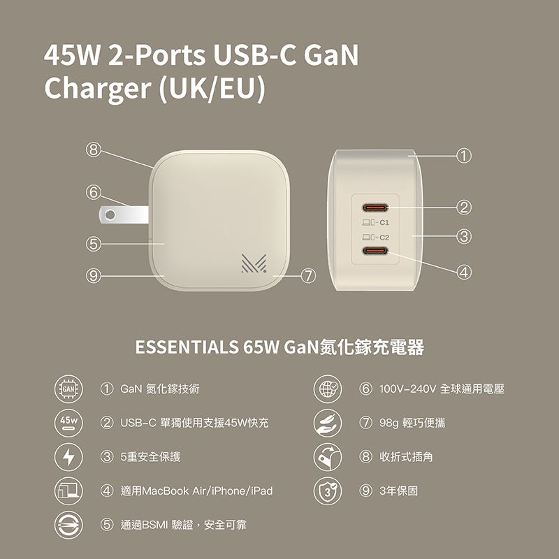 5W 2Ports USBC Charger UK/EU2-3445wESSENTIALS 5W  ① GaN 氮化鎵技術USB-C 單獨使用支援45W快充 5重安全保護6 100V-240V9g 輕巧便攜8 收折式插角()4 MacBook Air/iPhone/iPad3 3年保固 通過BSMI 驗證,安全可靠
