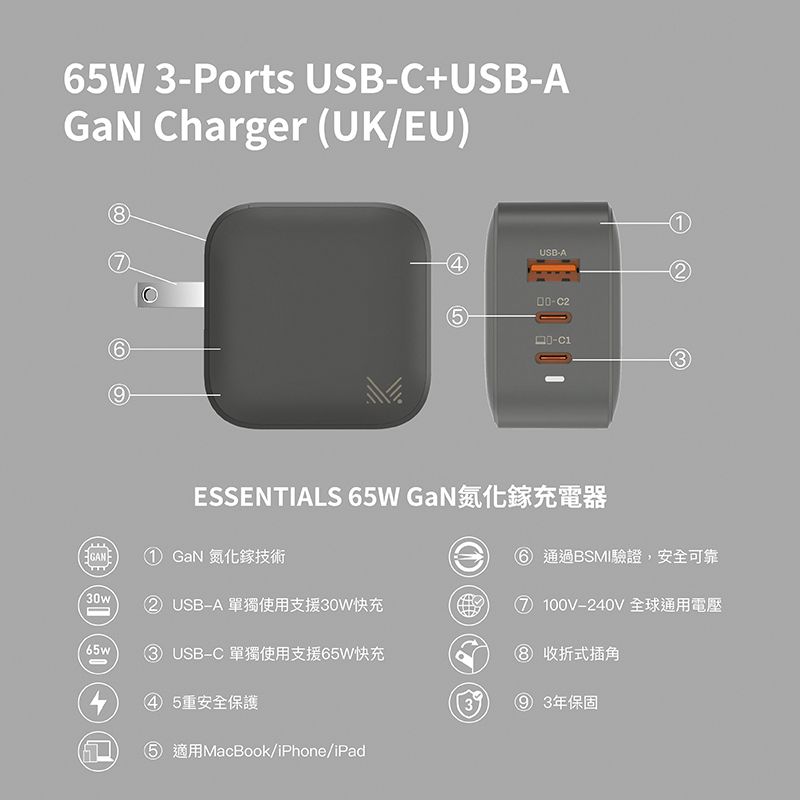6W Ports USBC+USBA Charger UK/EU9USB-A4-C23ESSENTIALS 65W ① GaN 氮化鎵技術30w65wUSB-A 單獨使用支援30W快充3 USB-C  通過BSMI驗證,安全可靠00V-240V 全球通用電壓8 收折式插角④ 5重安全保護(3)3年保固15 MacBook/iPhone/iPad