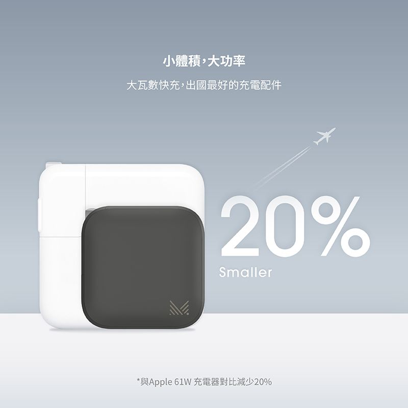 小體積,大功率大瓦數快充,出國最好的充電配件20%Smaller*與Apple 61W 充電器對比減少20%