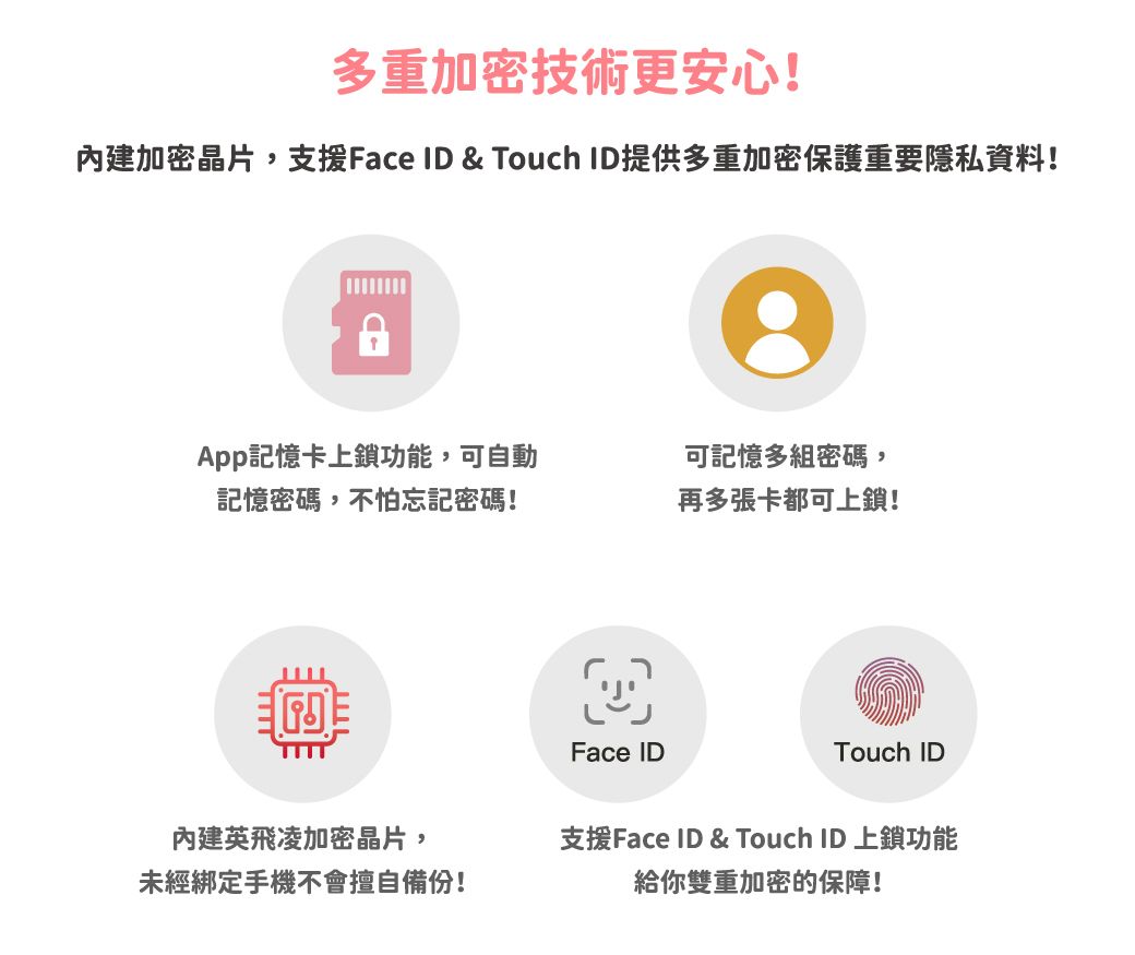 多重加密技術更安心!內建加密晶片,支援Face ID & Touch ID提供多重加密保護重要隱私資料!App記憶卡上鎖功能,可自動可記憶多組密碼,記憶密碼,不怕忘記密碼!再多張卡都可上鎖!內建英飛凌加密晶片,未經綁定手機不會擅自備份!Face IDTouch ID支援Face ID & Touch ID 上鎖功能給你雙重加密的保障!