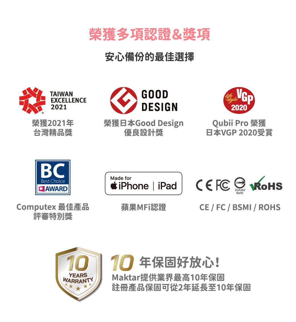 榮獲多項認證&獎項安心備份的最佳選擇GOODDESIGN糕TAIWANEXCELLENCE2021榮獲2021年台灣精品獎榮獲日本Good Design優良設計獎2020Qubii Pro 榮獲日本VGP 2020受賞BCBest ChoiceAWARDMade foriPhone iPad  D3A342Computex 最佳產品蘋果MFi認證CE / FC / BSMI / ROHS評審特別獎10YEARSWARRANTY10 年保固好放心!Maktar提供業界最高10年保固註冊產品保固可從2年延長至10年保固