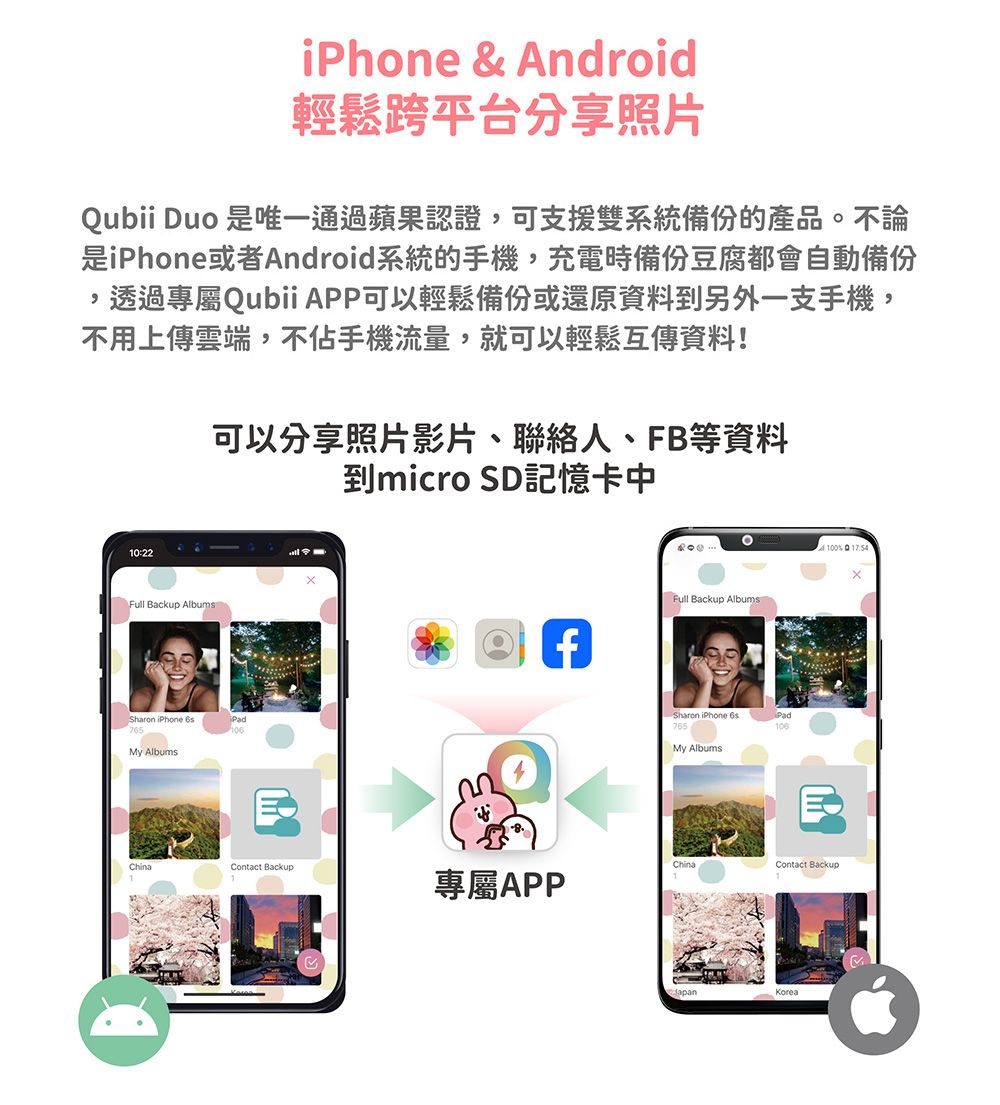 iPhone & Android輕鬆跨平台分享照片Qubii Duo 是唯一通過蘋果認證,可支援雙系統備份的產品不論是iPhone或者Android系統的手機,充電時備份豆腐都會自動備份,透過專屬Qubii APP可以輕鬆備份或還原資料到另外一支手機,不用上傳雲端,不佔手機流量,就可以輕鬆互傳資料!可以分享照片影片、聯絡人、FB等資料到micro SD記憶卡中10:22Full Backup AlbumsSharon iPhone 765Pad106My Albumsf。100 Full Backup AlbumsSharon iPhone 765Pad106My AlbumsChinaContact BackupChinaContact Backup專屬APPKorea