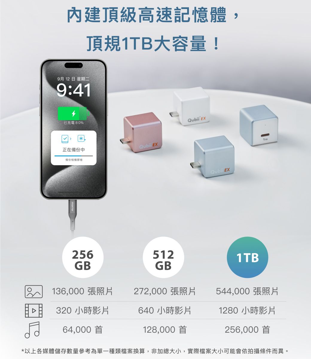 內建頂級高速記憶體,頂規1TB大容量9月12日 星期二9:41已充電80%正在備份中 備份相機膠卷 EXQubii EX256GB512GB1TB136,000張照片272,000張照片544,000張照片320 小時影片640 小時影片1280小時影片64,000首128,000首256,000首*以上各媒體儲存數量參考為單一種類檔案換算,非加總大小,實際檔案大小可能會依拍攝條件而異。