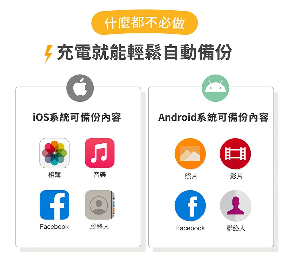 什麼都不必做充電就能輕鬆自動備份系統可備份內容Android系統可備份內容相簿音樂照片影片fFacebook聯絡人Facebook聯絡人