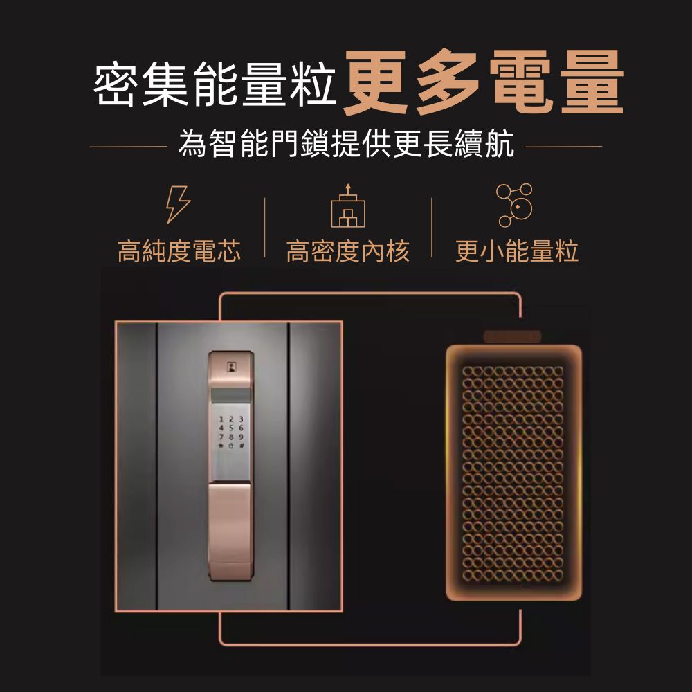金頂 Duracell ULTRA超能量-3號AA (16入)