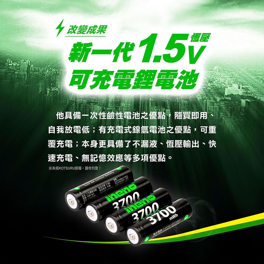 改變成果恆壓新一代1.5可充電鋰電池他具備次性鹼性電池之優點,隨買即用自我放電低;有充電式鎳氫電池之優點,可重覆充電;本身更具備了不漏液、恆壓輸出、快速充電、無記憶效應等多項優點。※未經KOTSURU授權,請勿刊登!ery AA  BattTOPTOP AA370037003700mWh電