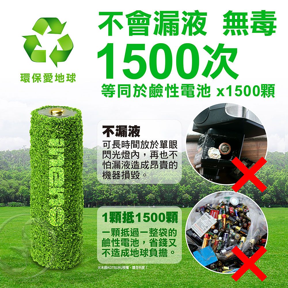 環保愛地球不會漏液 無毒1500次等同於鹼性電池 x1500顆不漏液可長時間放於單眼閃光燈,再也不怕漏液造成昂貴的機器損毀。1顆1500顆顆抵過一整袋的鹼性電池,省錢又不造成地球負擔。※未經KOTSURU授權,請勿刊登!
