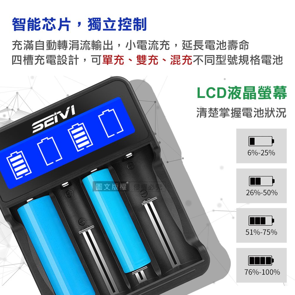 智能芯片,獨立控制充滿自動轉涓流輸出,小電流充,延長電池壽命四槽充電設計,可單充、雙充、混充不同型號規格電池LCD液晶螢幕口口清楚掌握電池狀況6%-25%圖文版權26%-50%51%-75%76%-100%