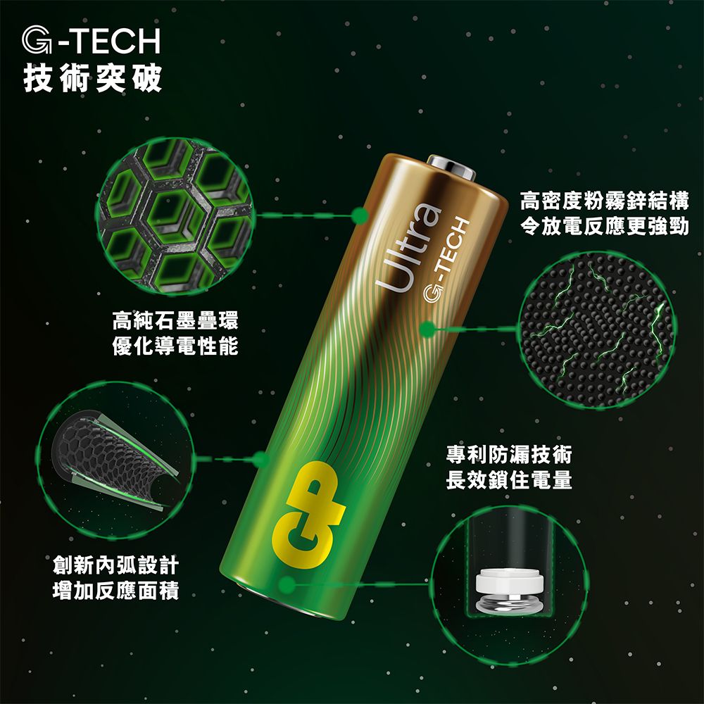 GP 超霸 4號特強鹼性電池8入 Ultra+修正帶+3號特強鹼性電池8入Ultra+修正帶(共16入)