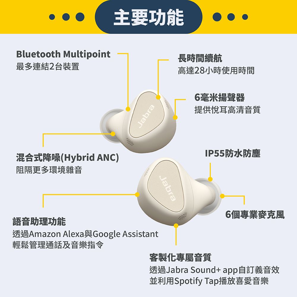 Bluetooth Multipoint主要功能最多連結2台裝置混合式降噪(Hybrid ANC)阻隔更多環境雜音Jabra語音助理功能透過Amazon Alexa與Google Assistant輕鬆管理通話及音樂指令Jabra長時間續航高達28小時使用時間6毫米揚聲器提供悅耳高清音質IP55防水防塵6個專業麥克風客製化專屬音質透過Jabra Sound+app自訂義音效並利用Spotify Tap播放喜愛音樂