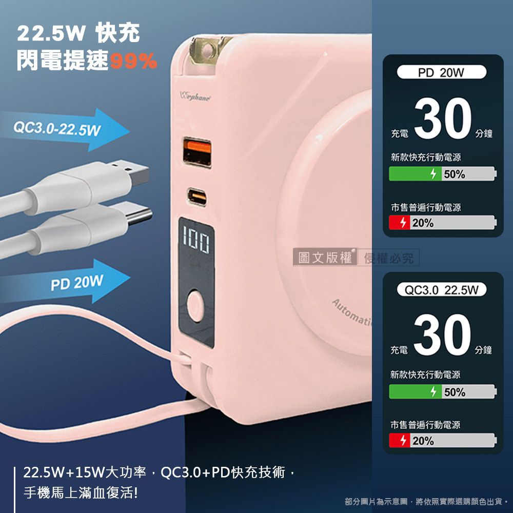 225W 快充閃電提速%QC3.0-22.5WPD 20W充電PD 20W新款快充行動電源%分鐘市售行動電源%圖文版權權必究AutomatiQC3.0 22.5W.充電新款快充行動電源 50%分鐘市售普遍行動電源20%22.5W+15W大功率QC3.0+PD快充技術,手機馬上滿血復活!部分圖片為示意圖將依照實際選購顏色出貨